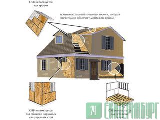   SIP.     OSB-3 (12 )  Glunz,    