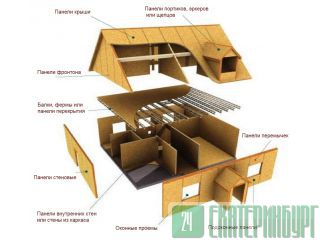 OSB, ,  Kronospan (), Egger () 2500*1250, 6-25   