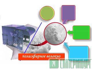   (http://volokno.allcorp.ru